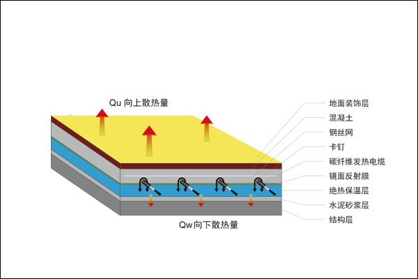 늵ů(gu)D