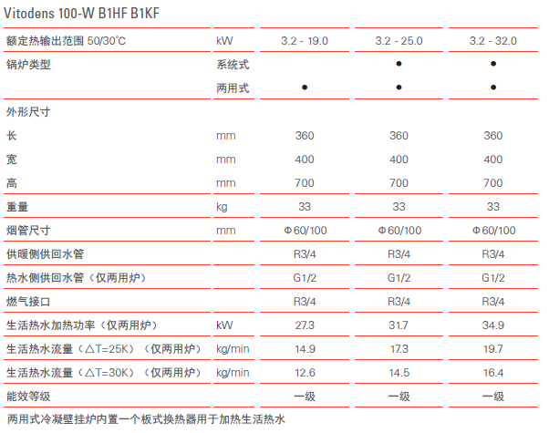 ˹VITODENS 100-W B1HF/B1KFڒt(¿t