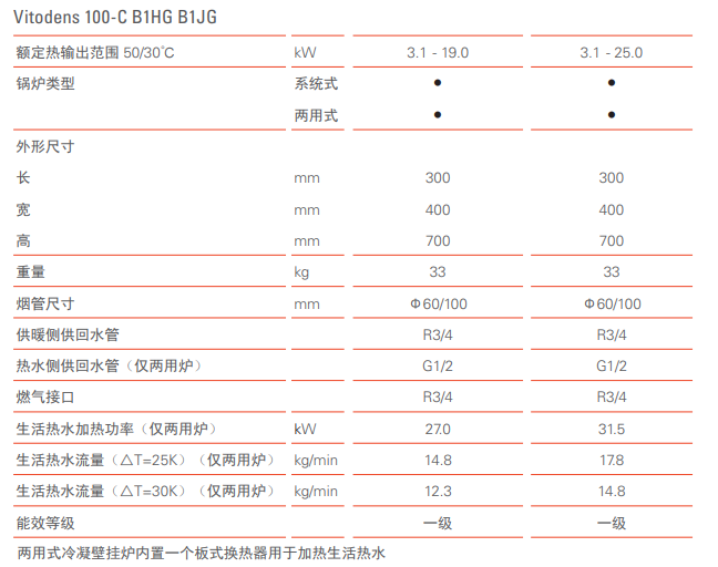 Vitodens 100-C B1JG 25KWڒt(t